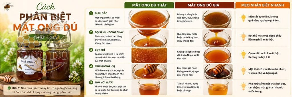 cách phân biệt mật ong dú thật giả